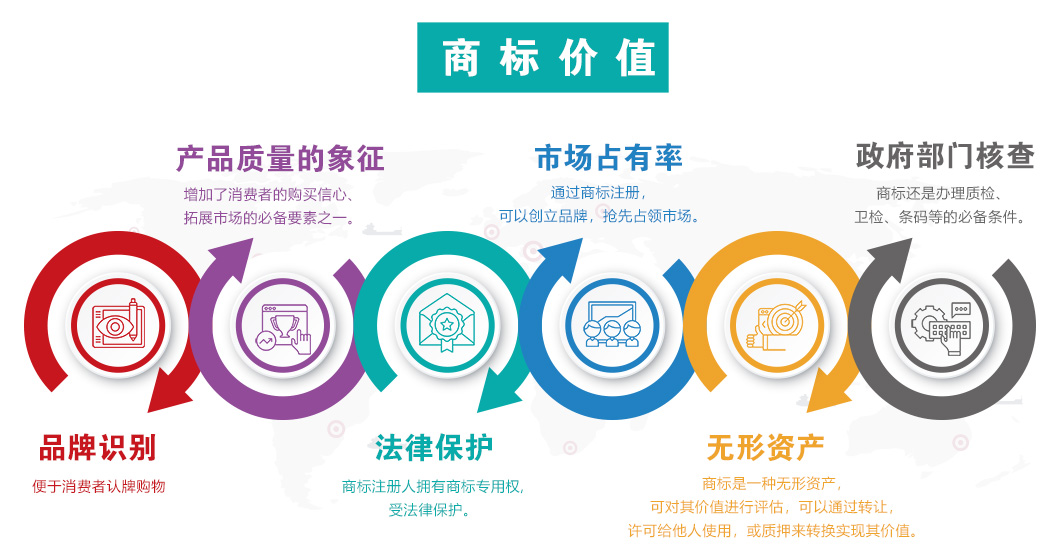 商标价值.jpg